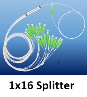 A 1 by 16 way optical splitter showing one input fibre and sixteen output fibres