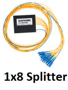 A 1 by 8 way optical splitter showing one input fibre and eight output fibres