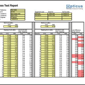 Insertion loss test result spreadsheet